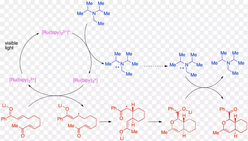 光氧化还原催化三(联吡啶)钌(II)氯化物2，2‘-联吡啶邻菲罗啉苯乙酮