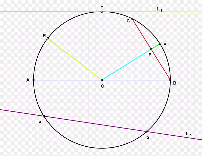 圆点元素线中心圆