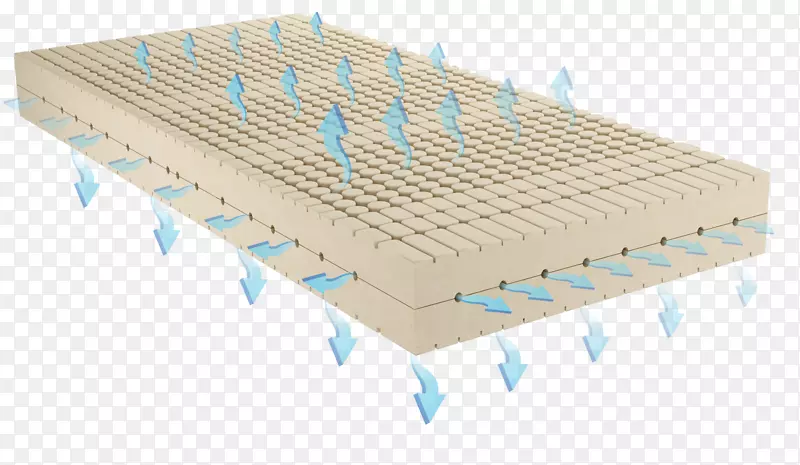 床垫材料线-床垫