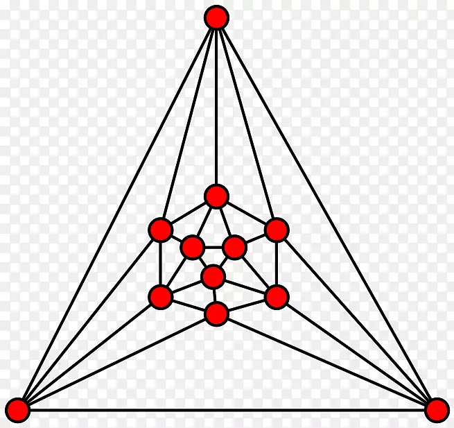 函数-他人的三角组合优化图