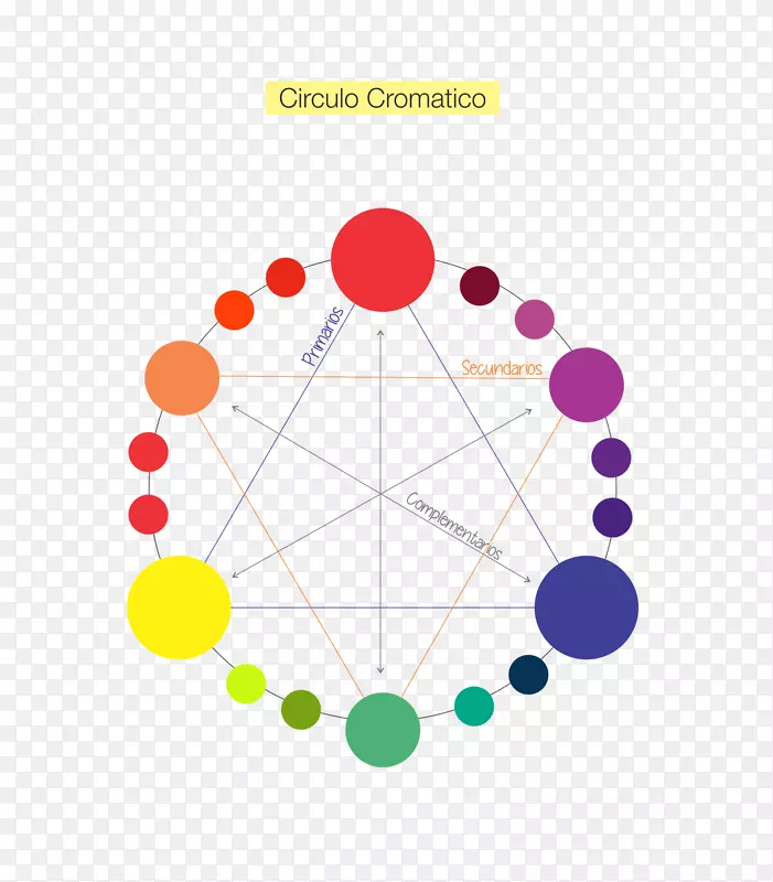基本颜色轮伴：选择完美颜色，用置信色彩理论模拟颜色圆圈。
