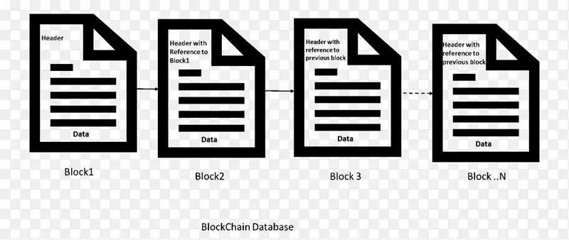 区块链分布式分类账智能契约比特币