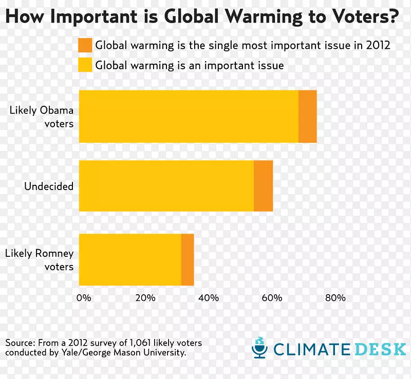 全球变暖、气候变化、人类对环境的影响-影响