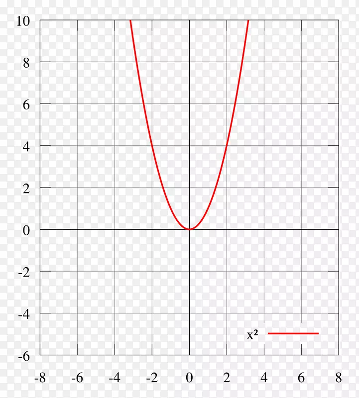 线角点字体线