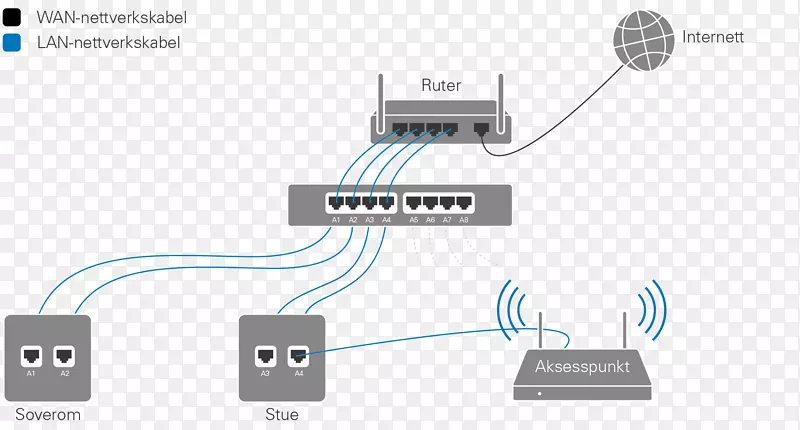 计算机网络路由器无线wi-fi电缆