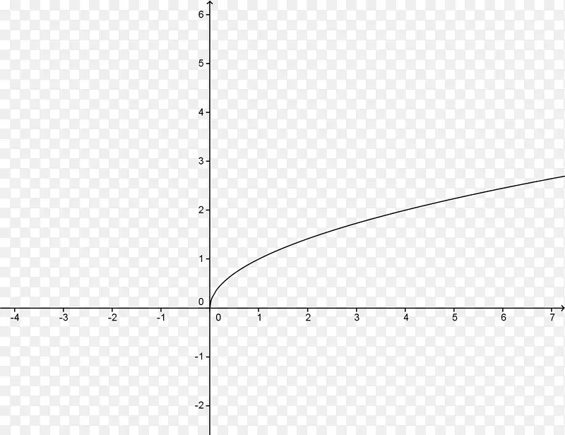 函数数学直线的线性方程图