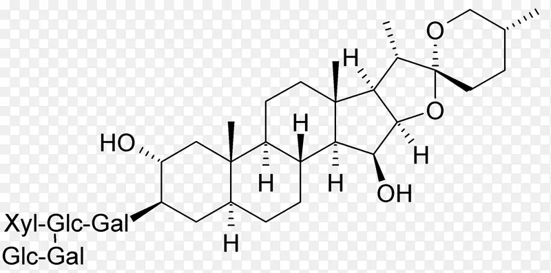 皂甙、洋地黄苷、甾体、皂甙元