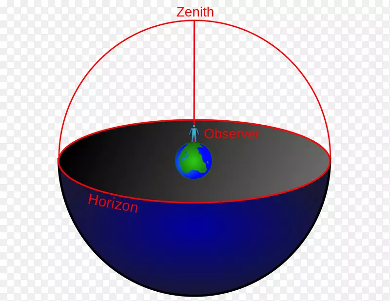 天文观测天球天顶星