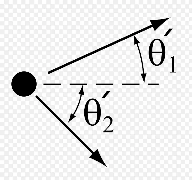 时空Minkowski图坐标时间点-空间