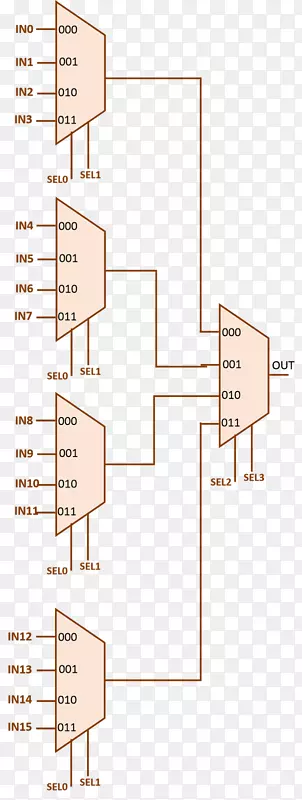 多路复用器NAND门组合逻辑接线图-前端