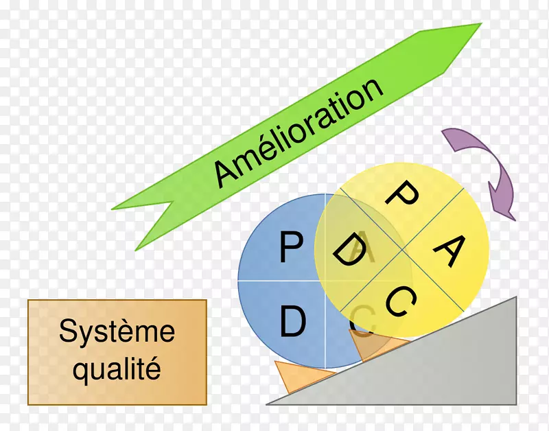 PDCA质量管理过程持续改进过程