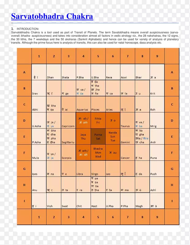 线点角字体线