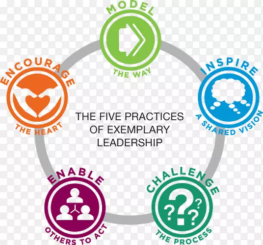 领导挑战学生领导能力培养的五种实践案例研究&高尔夫球手