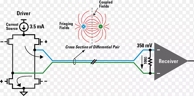 低压差分信号双绞线模数转换器电位差