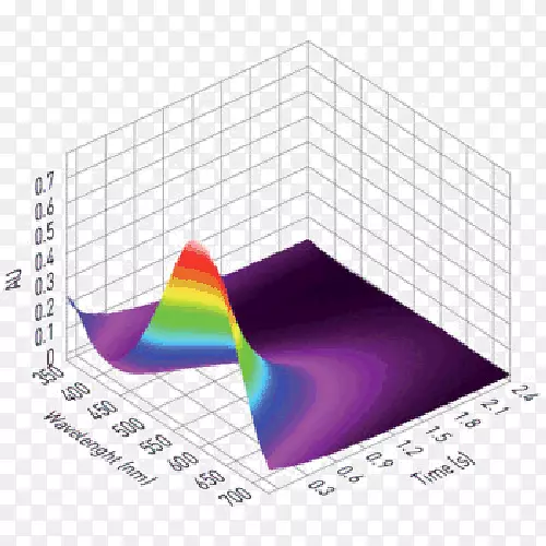 光谱仪圆二色光谱停止流动波长