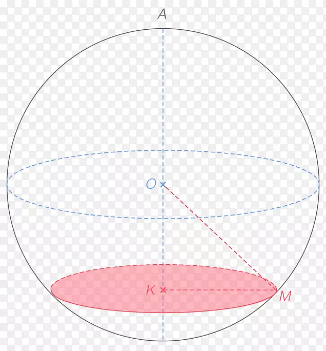 球面平面数学点圆