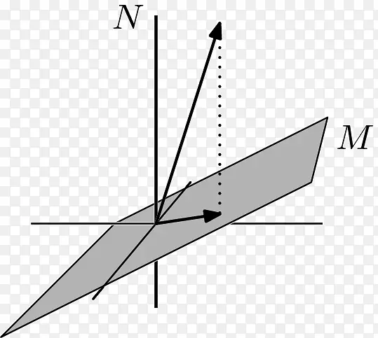 三角线性代数