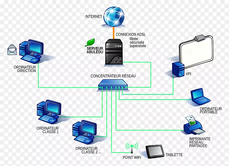 计算机网络电子工程组织设计