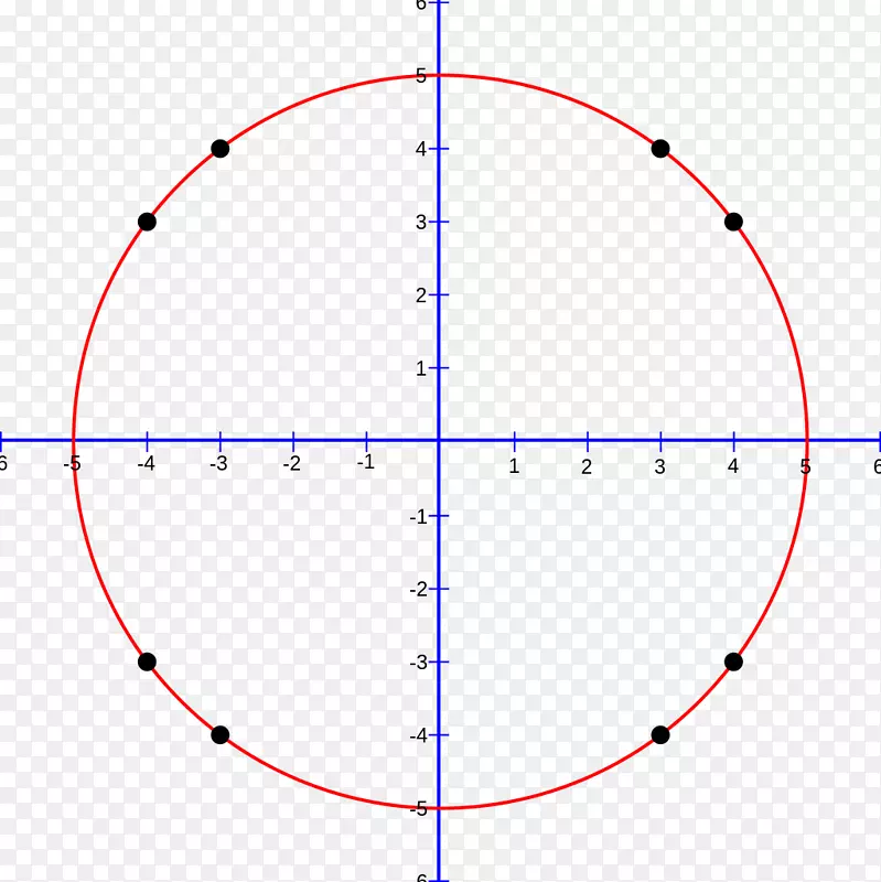 π周长-圆的圆周π逼近