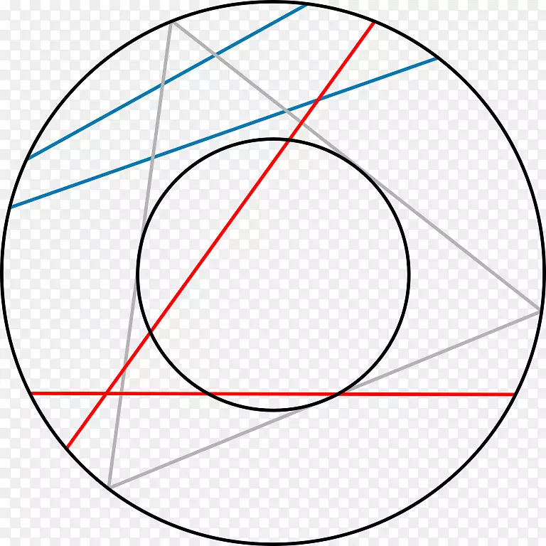 伯特兰悖论概率论圆圈