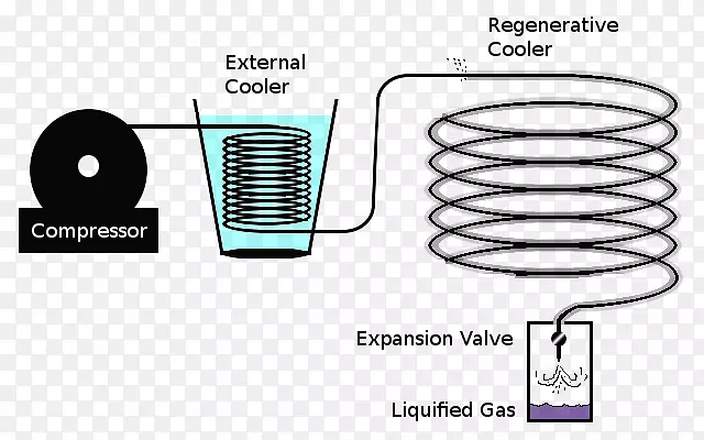 汉普森-林德循环液化气体林德集团林德材料处理-冰箱
