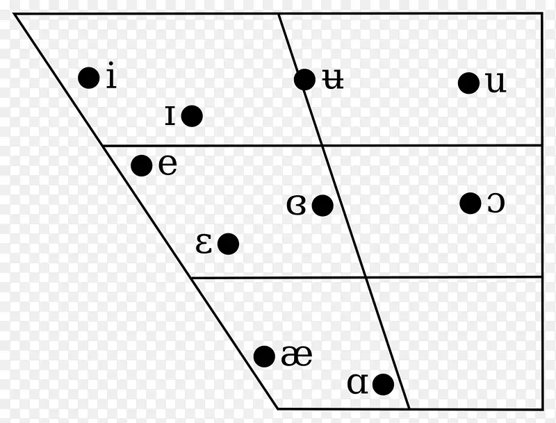 点角白色字体角