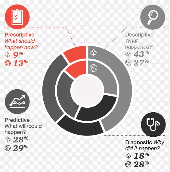 决策分析数据驱动基于数据的决策-加拿大文化