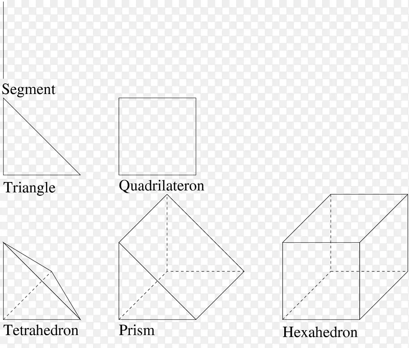 文件三角形绘图-三角形