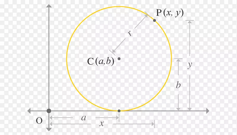圆笛卡尔坐标系点数学圆