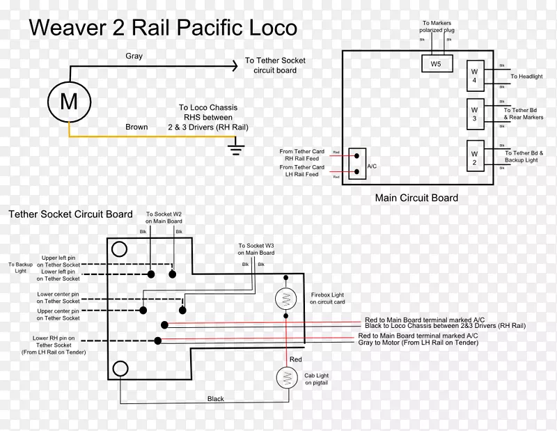 铁路运输图，接线图，电线和电缆文件.织布机