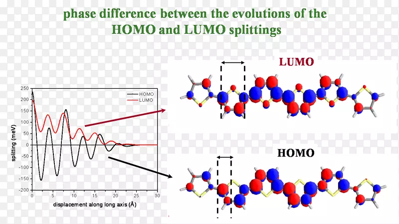 平面设计线点角字体线