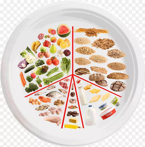 素食饮食胃食管反流病吃好盘子食物