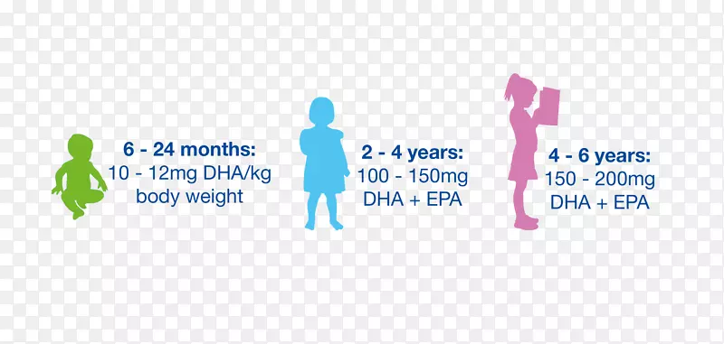 二十二碳六烯酸人营养二十碳五烯酸脂肪酸-儿童生长