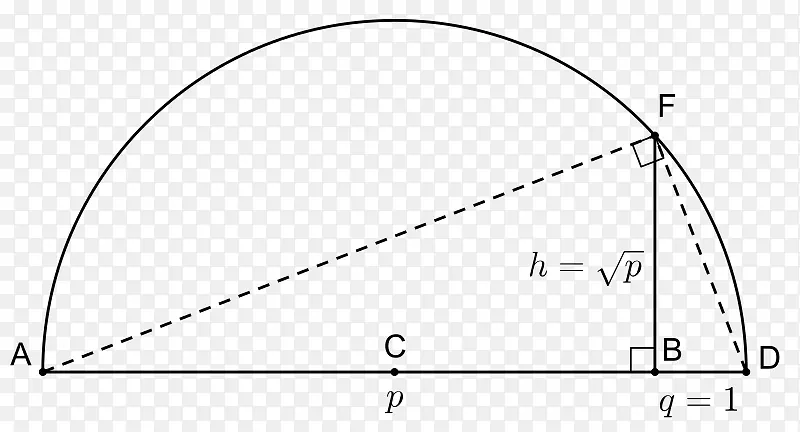 余弦三角形数学三角函数余弦几何平均律