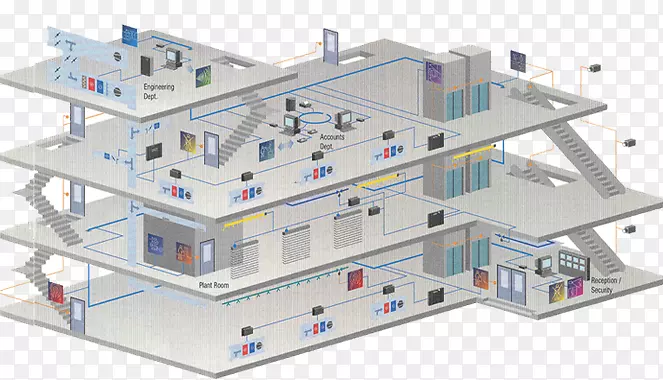 楼宇管理系统楼宇自动化控制系统能源系统