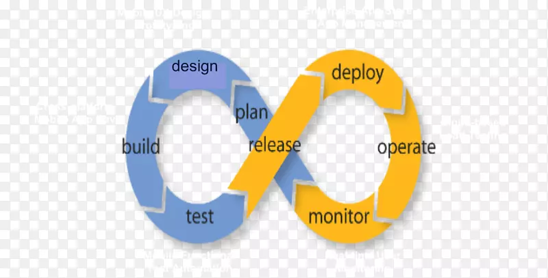 DevOps系统开发生命周期厨师应用程序生命周期管理软件原型-安全文化