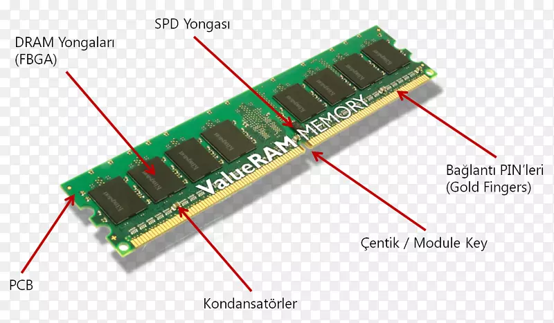 DDR SDRAM计算机内存ROM-计算机