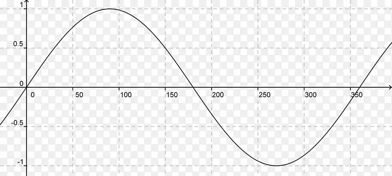 余弦函数正弦波数学定律图-数学