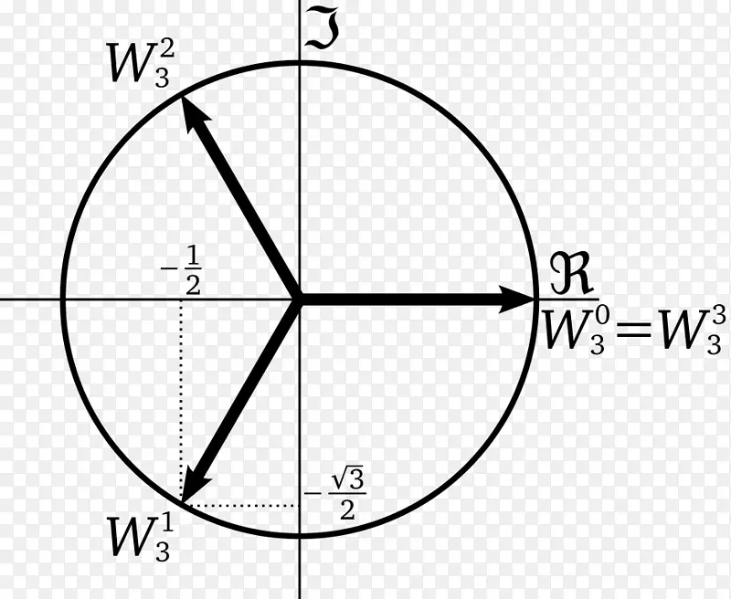 单位复数根德莫伊夫公式n</I>根数学-数学