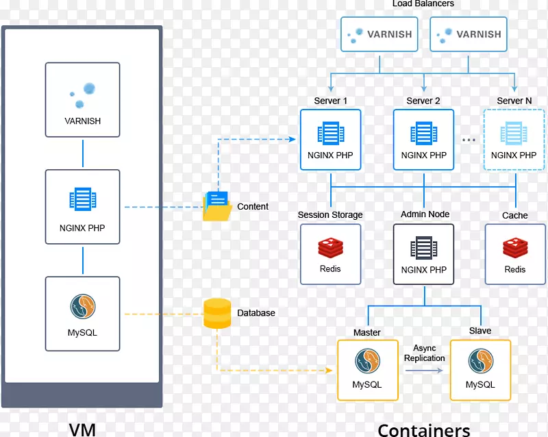 Milesweb Magento计算机集群redis web托管服务-云计算