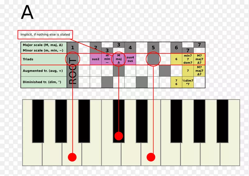 电子钢琴电子琴音乐键盘乐器
