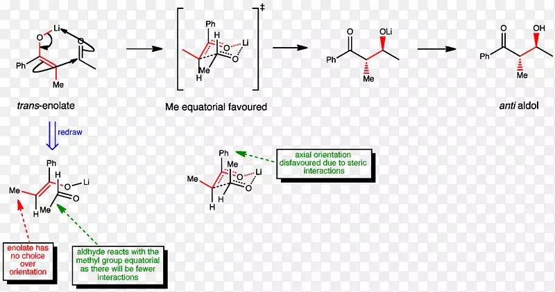 Aldol反应Aldol缩合立体选择性烯醇阴离子