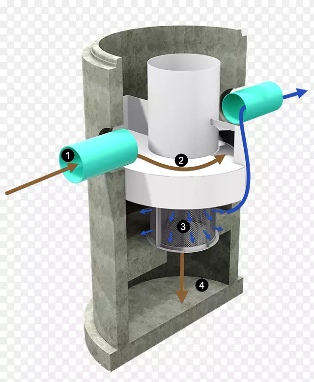 雨水系统水动力分离器结构-水