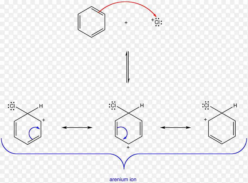 烷基化单元化学反应烃氢氟酸