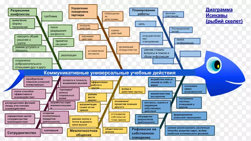 石川图Универсальныеучебныедействия-A.D.I.D.A.S