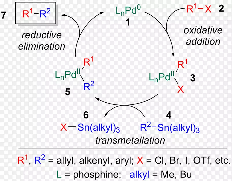 Stille反应催化循环偶联化学反应-反应