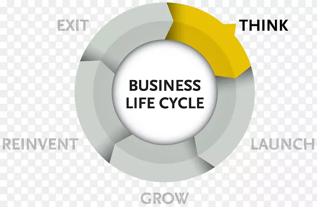 商业计划营销小型企业-商业周期