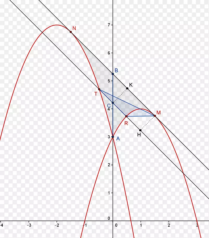 三角形抛物线积分-Ferdinando
