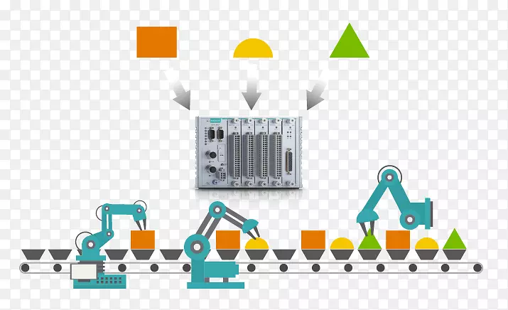 工业4.0整体设备效能智能工厂-智能工厂