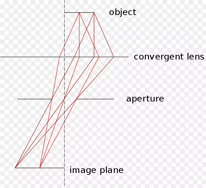 远心透镜孔径基数光学平面